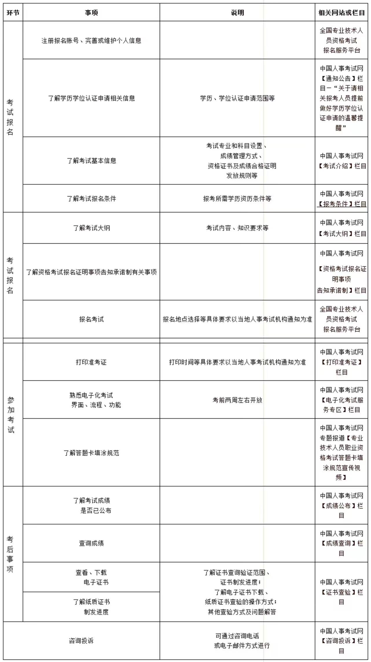 中国人事考试网：2024年社会工作者报考重要提示