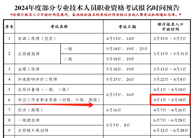 社工证报考2024报名截止时间：预计4月18日