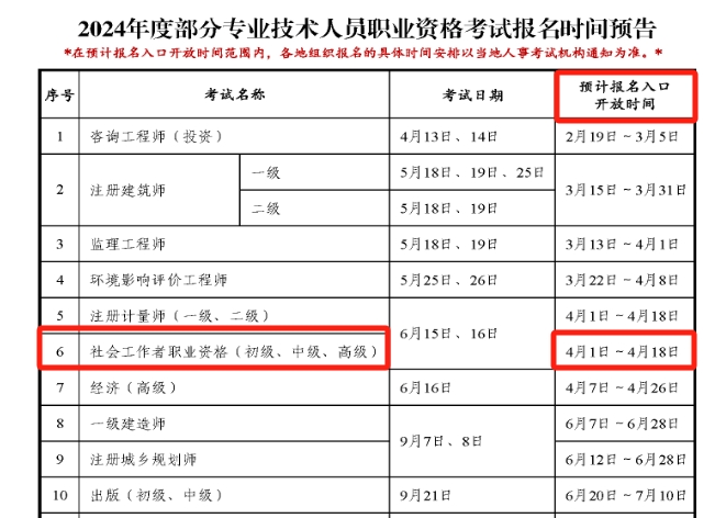 2024年社会工作者资格考试报名官网：中国人事考试网(4月开通报名入口)