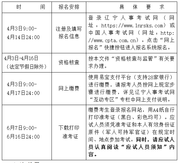 2024年辽宁省社会工作者考试报名时间：4月3日-4月14日