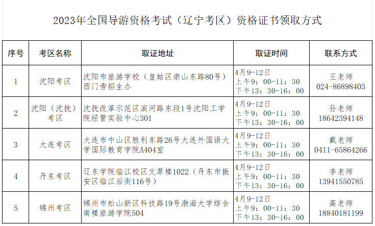 2023年辽宁导游证证书领取时间公布：2024年4月9日-4月12日