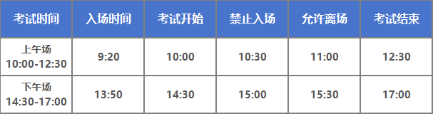 2024年11月心理咨询师考试合格分数线是多少？