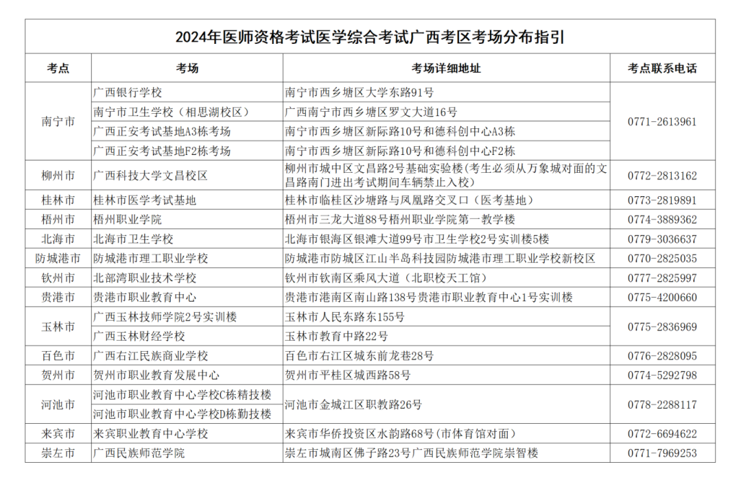 8月9日起开通！2024年广西临床执业医师综合笔试准考证打印时间及入口