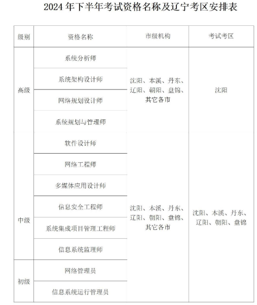 已公布！2024年下半年大连软考高级系统规划与管理师考试报考简章