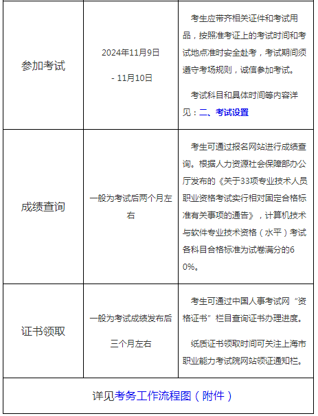 2024年下半年上海市软考高级系统规划与管理师考试通知已公布