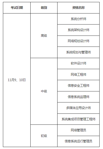 2024年下半年上海市软考高级系统规划与管理师考试通知已公布