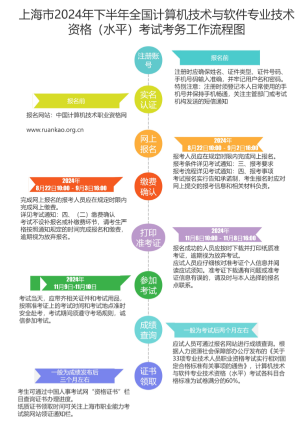 2024年下半年上海市软考高级系统规划与管理师考试通知已公布