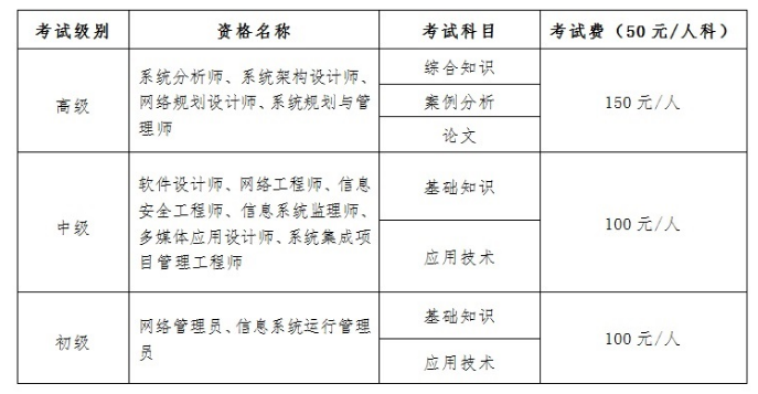 官宣！2024年下半年云南省软考高级系统规划与管理师考试通知