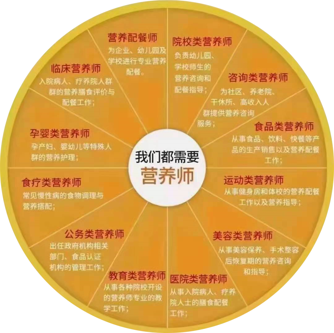 2024年12月考期公共营养师报考条件是什么？适合哪些人学习？