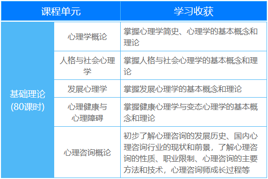 考前须知！2024年11月心理咨询师考试时间及考试内容