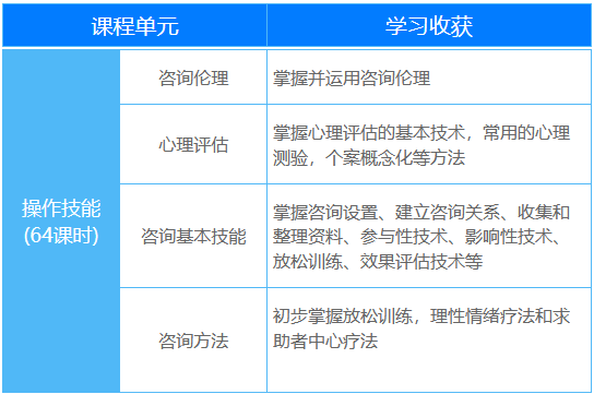 考前须知！2024年11月心理咨询师考试时间及考试内容