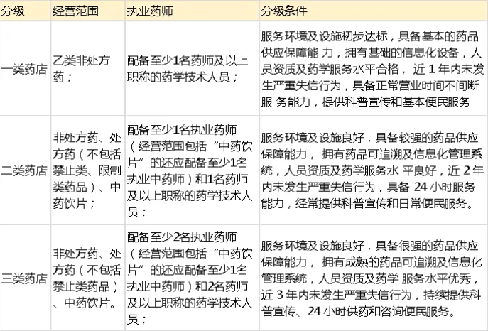 执业药师资格证有什么用处？值得考吗？