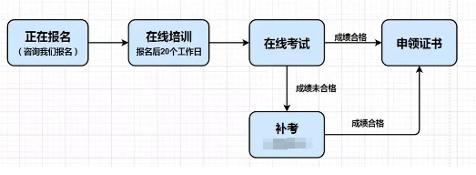 12月28日开考！2024年12月公共营养师报名时间及流程