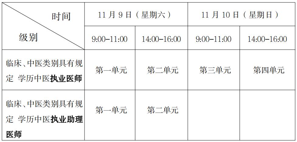 官方发布：2024年陕西临床执业医师一年两试报名缴费时间及流程