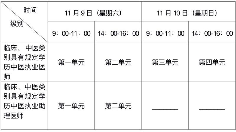 仅三天！2024年山西临床执业医师医学综合考试一年两试缴费时间速看！