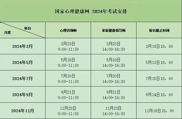 国家心理健康网2024年心理咨询师考试时间及报考条件介绍