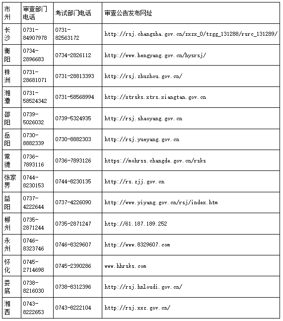 湖南人事考试网：2024年湖南二建资格后审补办计划于12月31日前完成