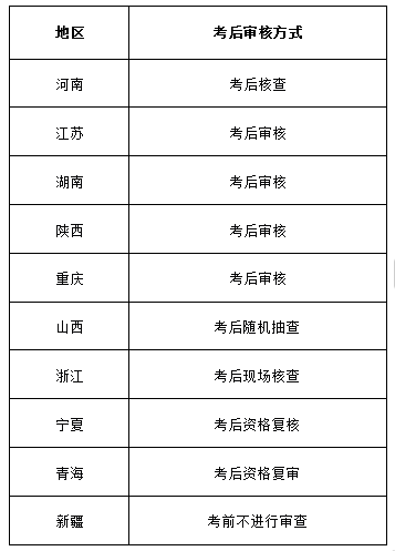 2024年初级经济师考试成绩即将揭晓，这些地区考生需准备考后审核