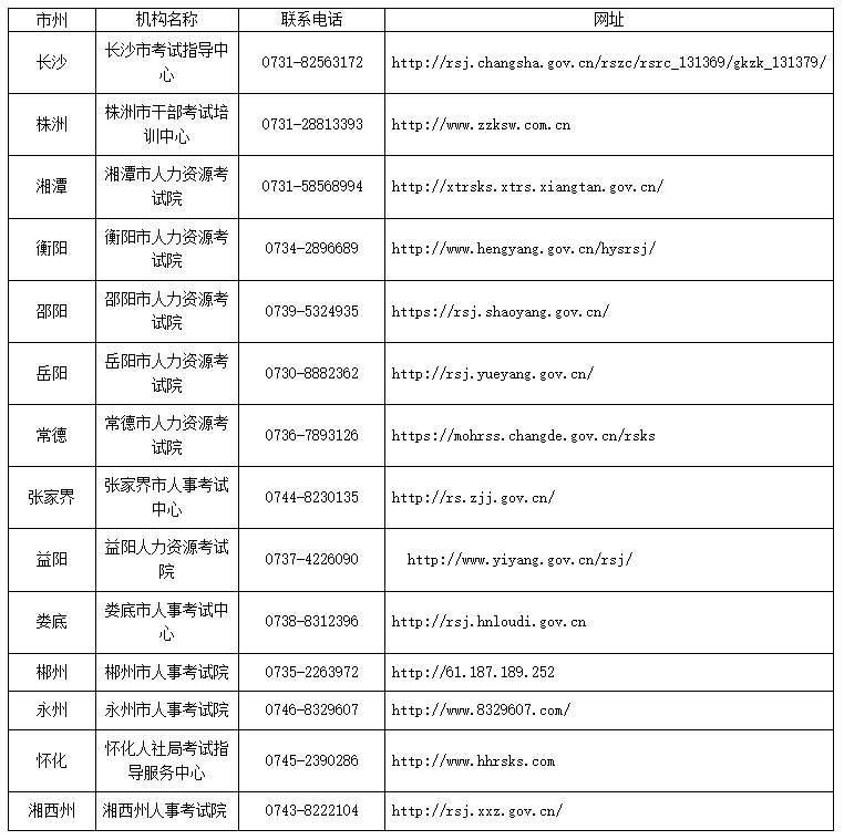 湖南人事考试网：2024年二级建造师证书预发放公告