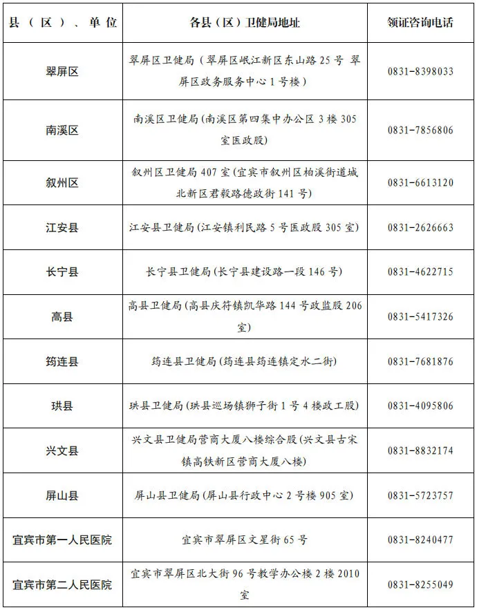 温馨提示：2023年四川宜宾临床执业医师合格证书可以领取了