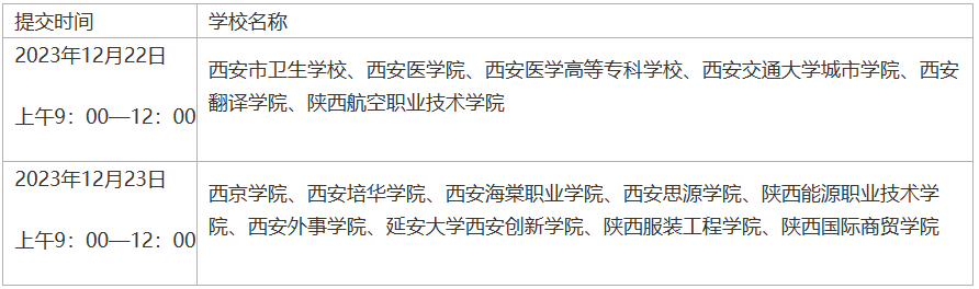 2024年西安护士执业资格考试报名现场确认时间：12月22日至23日