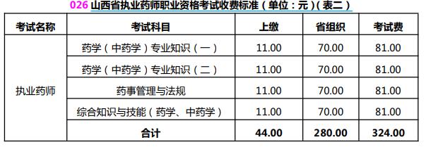 2024年山西执业药师资格考试报名缴费时间：6月28至7月9日