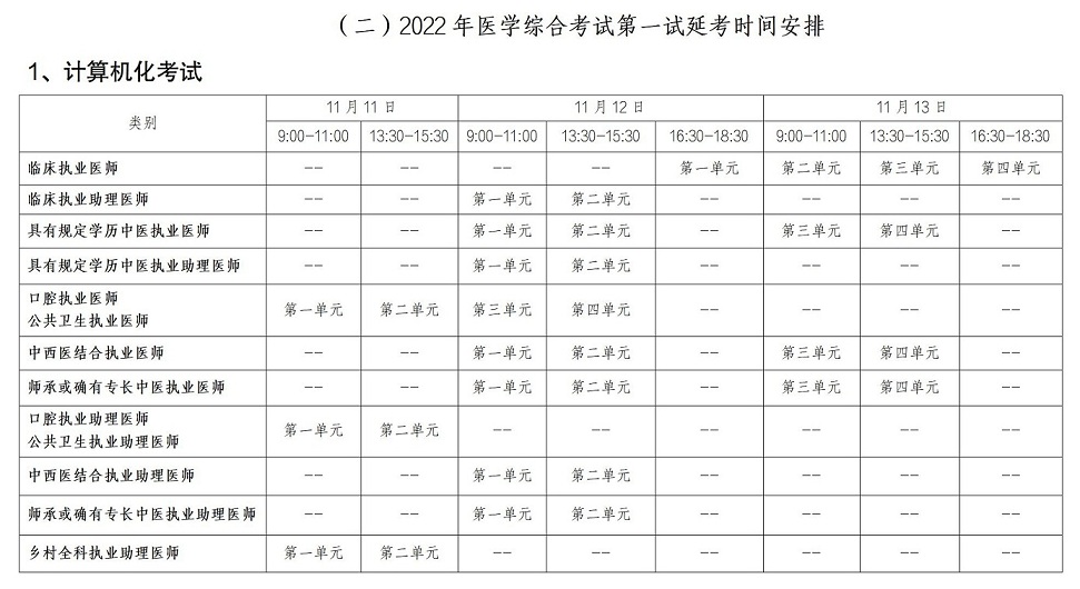 2022年云南临床执业医师综合考试“一年两试”报名正在进行中，10月14日24时截止