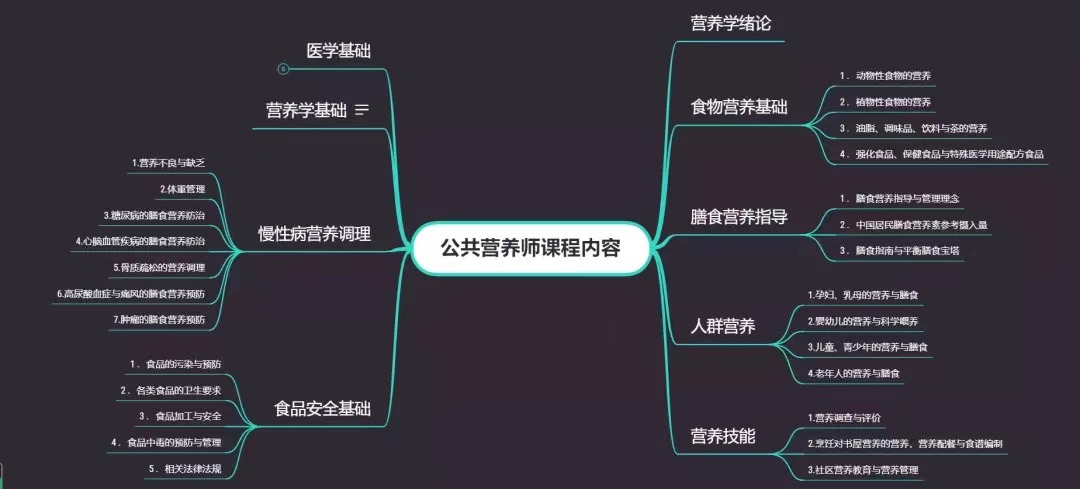 注意：2024年3月各地公共营养师报名截止时间为3月13日