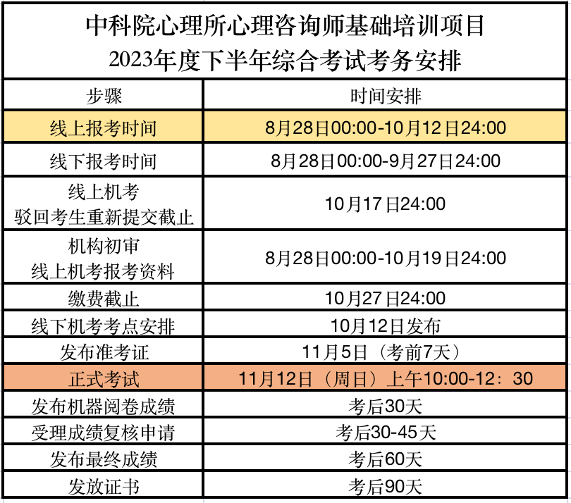 2023年11月心理咨询师考试成绩什么时候查询？