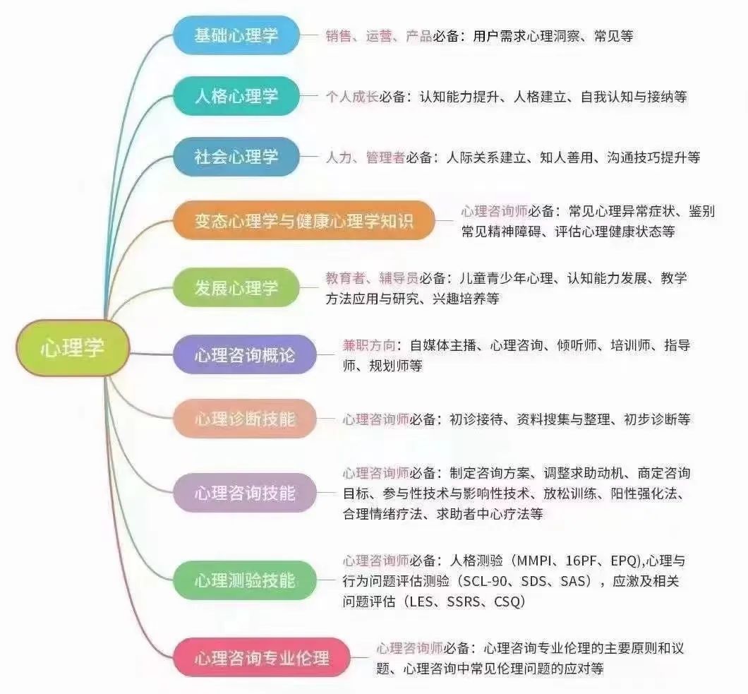 2024年11月心理咨询师题型、备考教材及指导