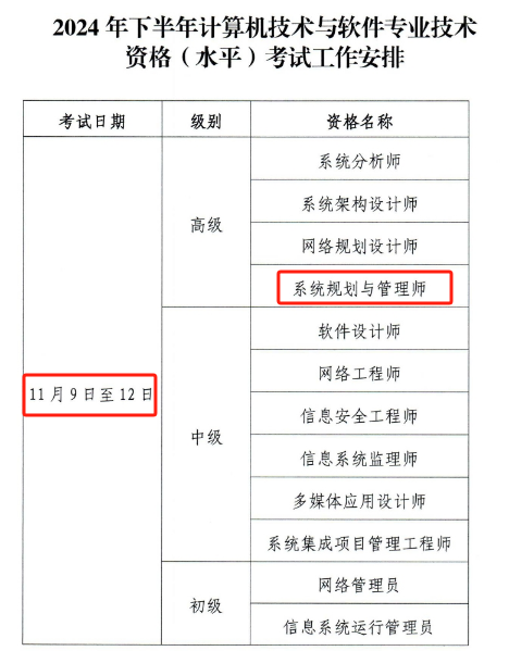 24年下半年软考系统规划与管理师论文备考指南