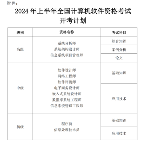 3月18日开始报名！浙江2024年上半年软考高级考试报名通知发布