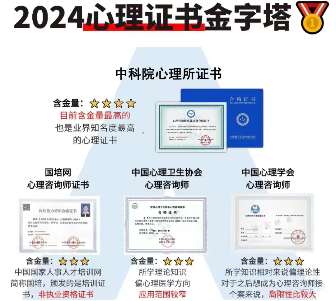 2024年心理咨师证书哪个含金量高一些？