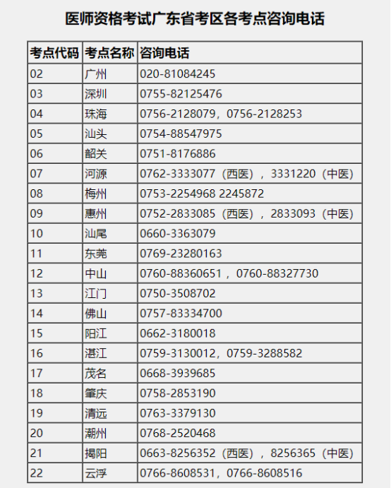 温馨提示：2024年广东临床执业医师资格考试报名即将开始