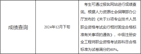 2024年上海中级注安成绩查询时间