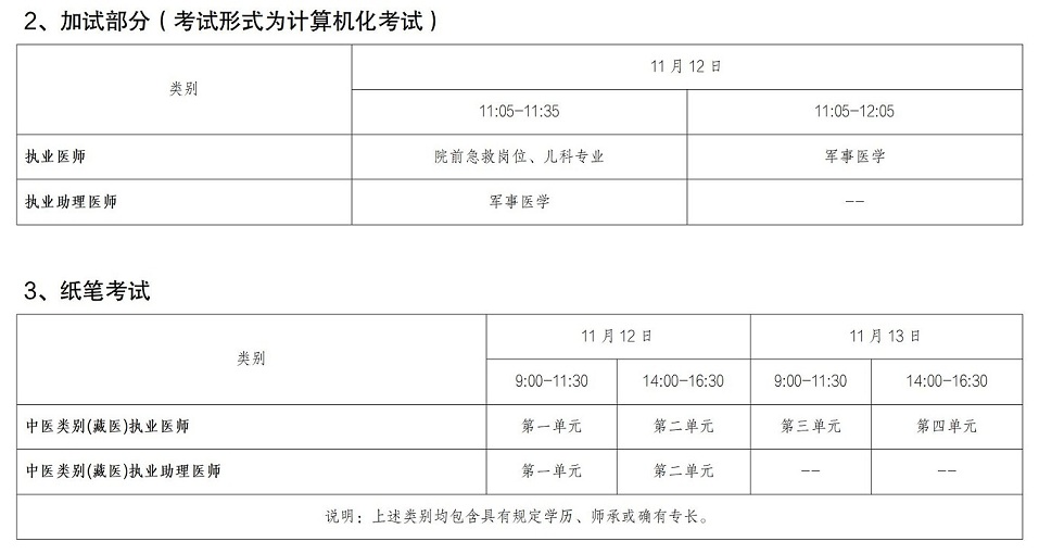 2022年云南临床执业医师综合考试“一年两试”报名正在进行中，10月14日24时截止