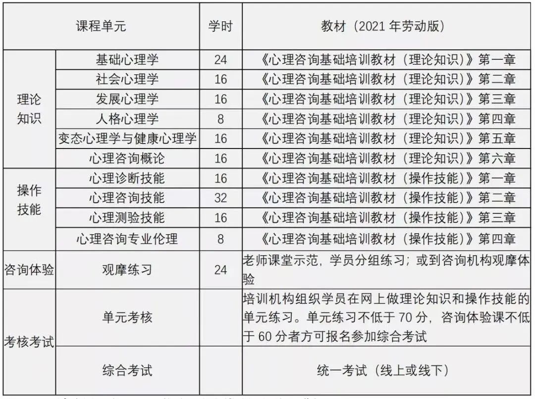 2024下半年心理咨询师报考政策一览