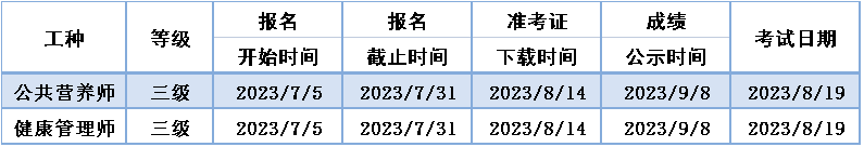 2023年8月浙江杭州公共营养师考试安排