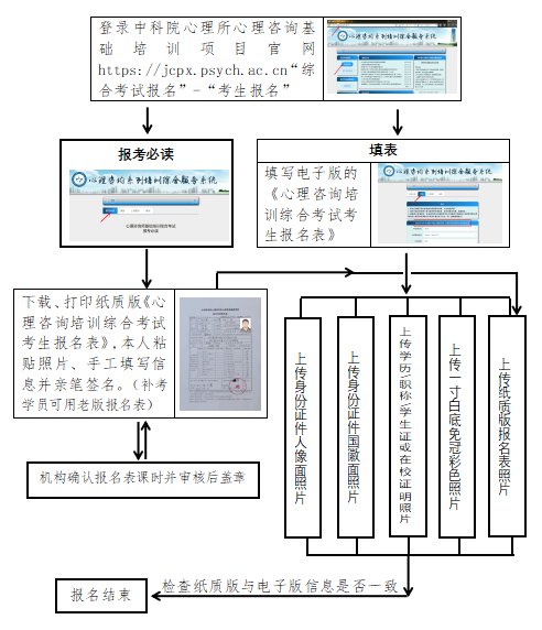 2024年心理咨询师报名网址及报考条件