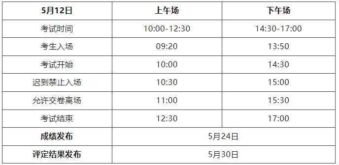 盘点2024上半年心理咨询师考试关键时间节点