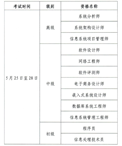 官方发布！江西2024年软考中级考试报名通知