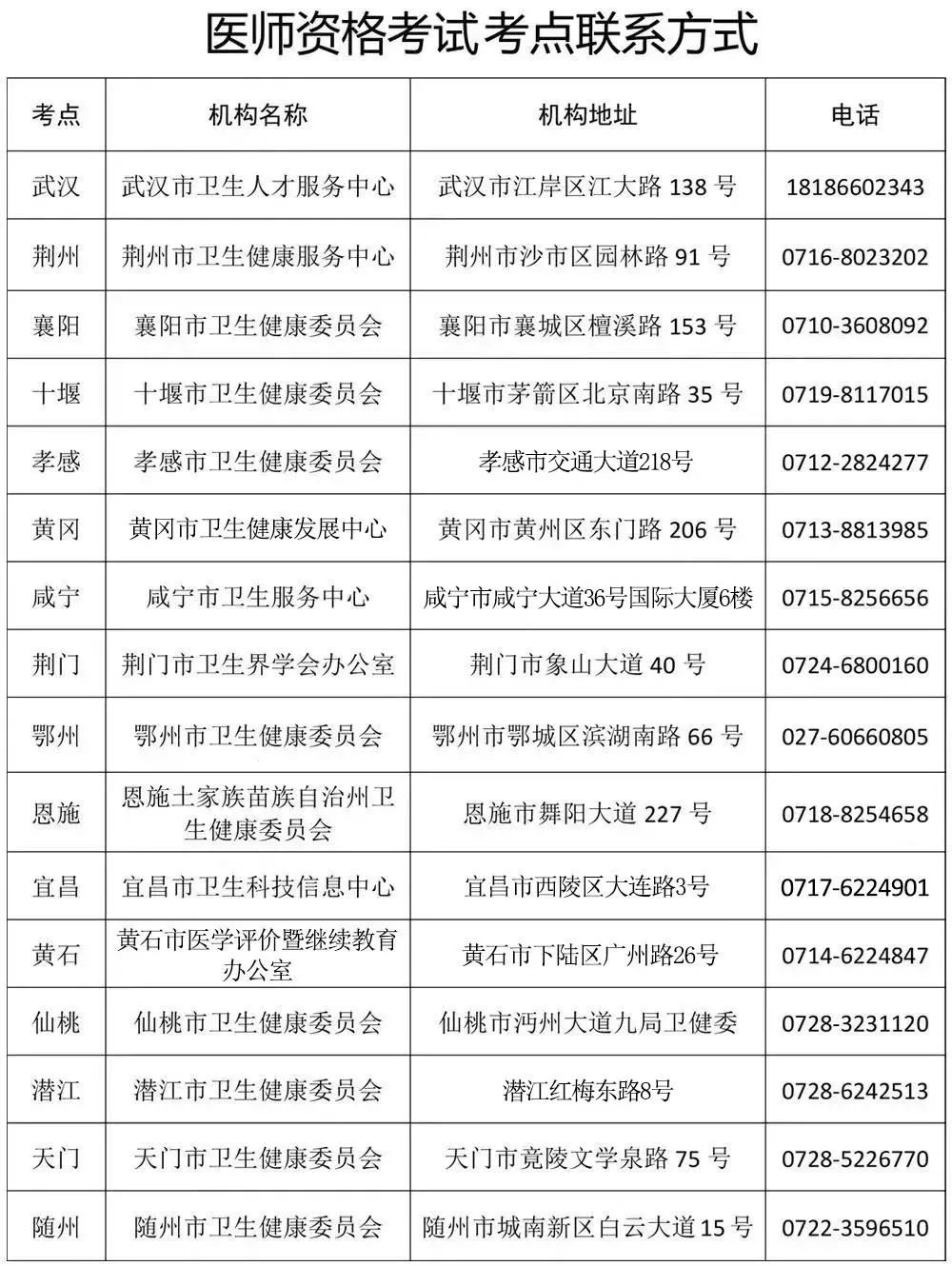 可申请复核！2024年湖北临床执业医师实践技能考试成绩查询方法