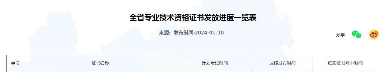 河北2023年下半年软考高级合格证书领取时间已经公布