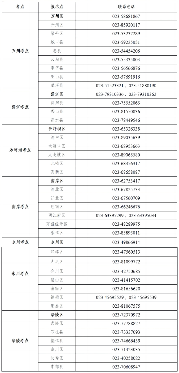 温馨提醒：2024年重庆临床执业医师技能考试成绩查询和综合考试网上缴费须知