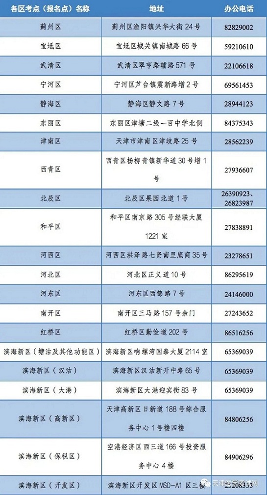 天津医学考试网：2022年继续向国家医学考试中心申请参加临床执业医师“一年两试”试点工作