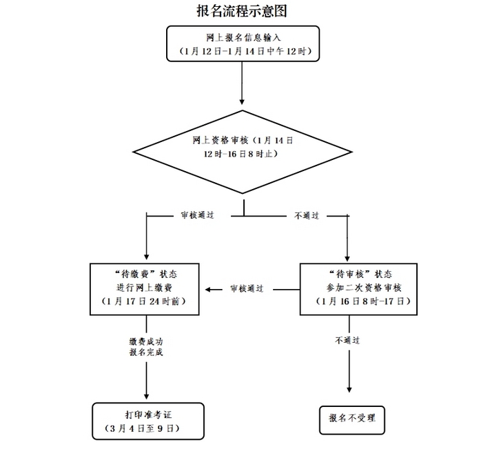 浙江省教育考试院：浙江省教师资格证报名2024年公告已出！