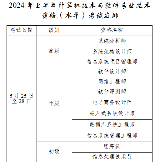 兵团人力资源考试院：2024年上半年软考高级考试报名通知