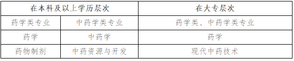 2023年湖北执业药师报名公告