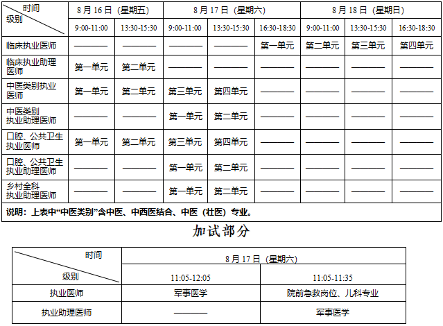 考生关注：2024年重庆考区临床执业医师资格考试报考须知