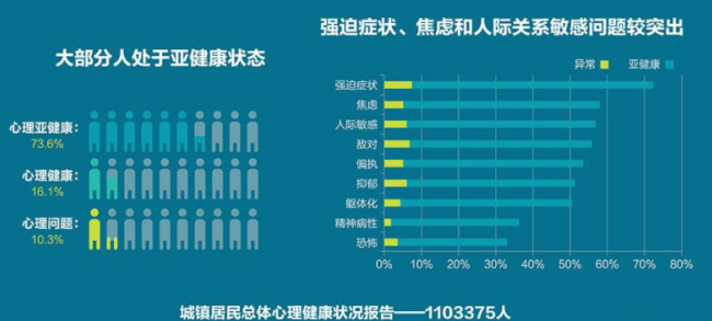 现阶段考心理咨询师证的优势体现在哪些方面？